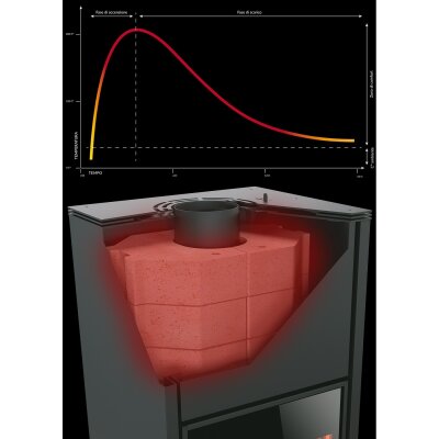 wärmespeichernde Ringe (3 Stück)