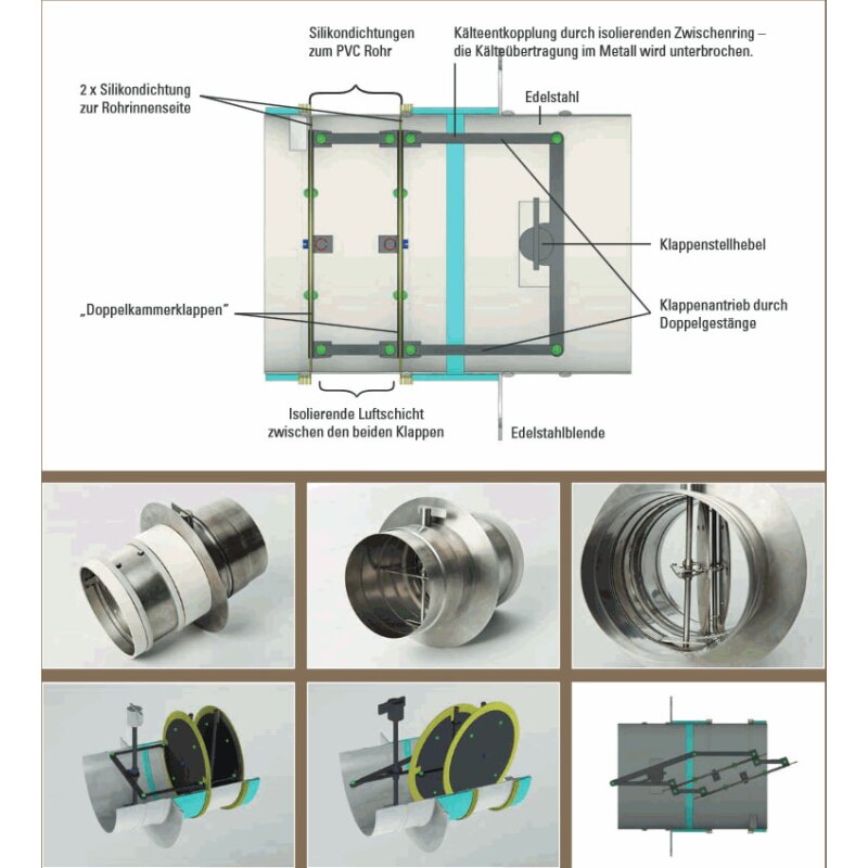 CB Doppelklappensystem für externe Verbrennungsluftzufuhr