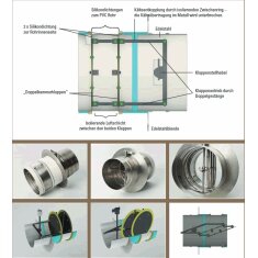 CB Doppelklappensystem für externe Verbrennungsluftzufuhr