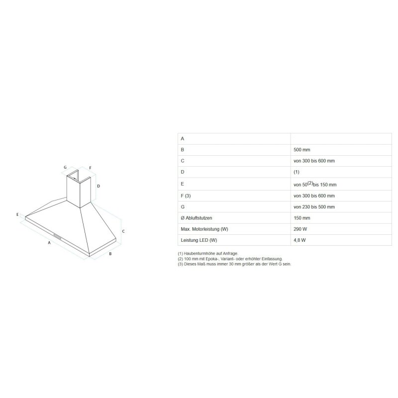 Dunstabzugshaube Rizzoli - Kamin - verputzt