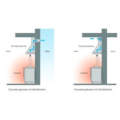 Dunstabzugshaube Rizzoli - Kamin - verputzt