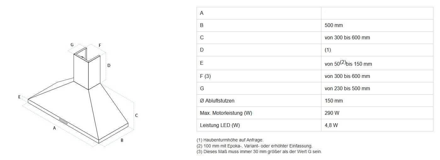 Dunstabzugshaube Rizzoli - Kamin - verputzt