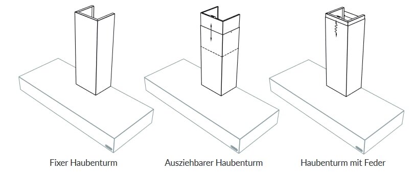 Dunstabzugshaube Rizzoli - Kamin - verputzt