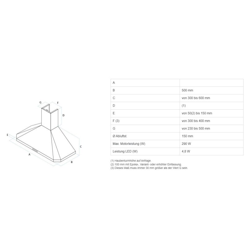 Dunstabzugshaube Rizzoli - Abgeschrägter Kamin - verputzt