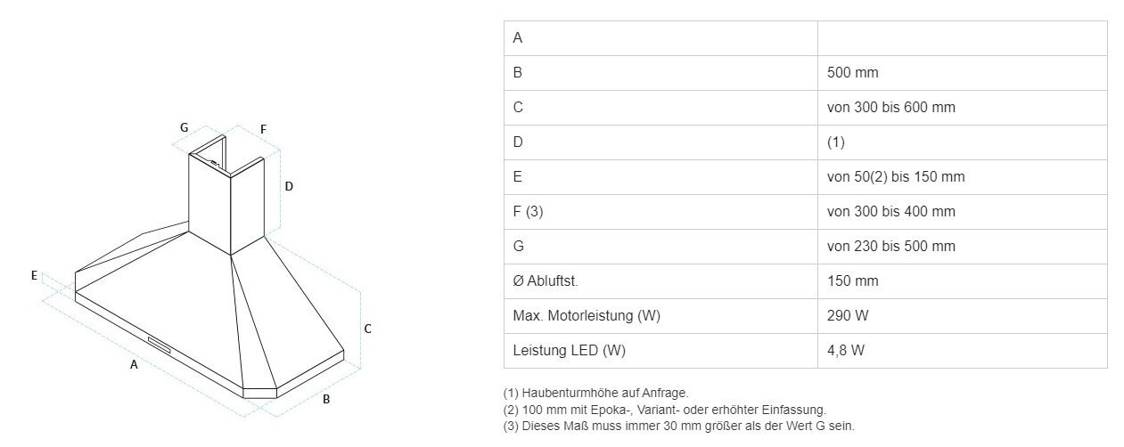 Dunstabzugshaube Rizzoli - Abgeschrägter Kamin - verputzt