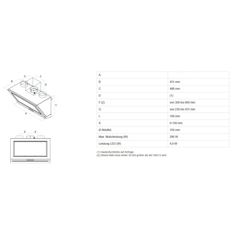 Dunstabzugshaube Rizzoli - Ambiente - lackiert