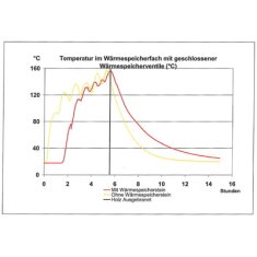 Kaminofen Gussofen Morsoe 6143 mit Holzfach - 5,8 kW