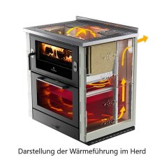 Holzherd Rizzoli - Serie ML mit Backofen - ML 60 Lux  - 8 kW