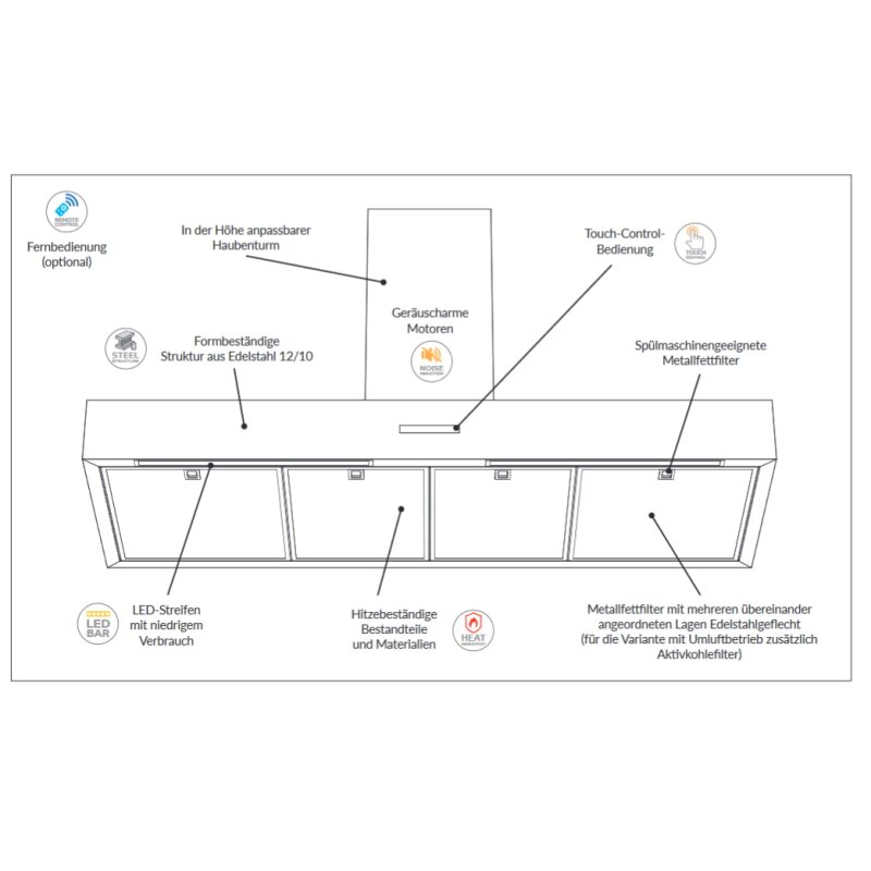 Dunstabzugshaube Rizzoli - Flache - Lackiert