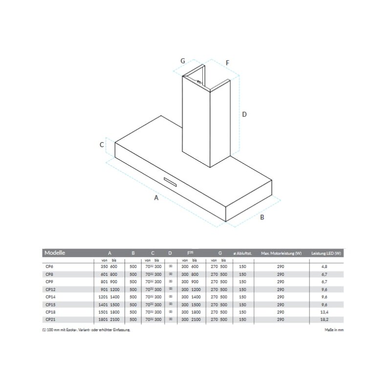 Dunstabzugshaube Rizzoli - Flache - Lackiert