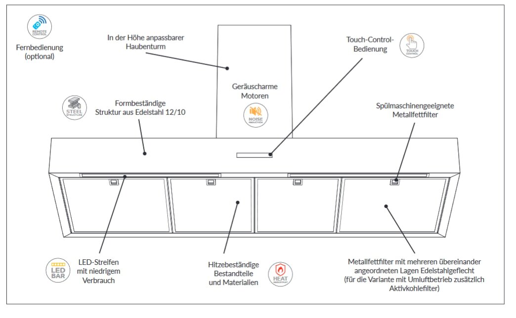Dunstabzugshaube Rizzoli - Flache - Lackiert