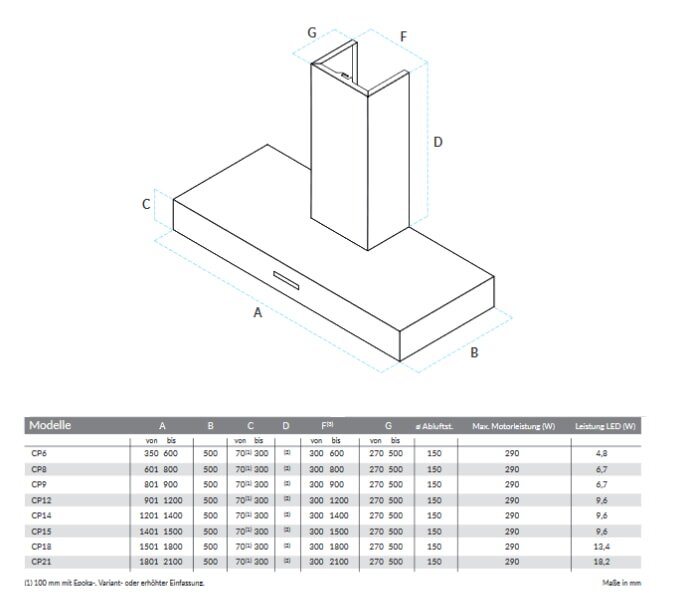 Dunstabzugshaube Rizzoli - Flache - Lackiert