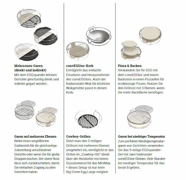 Big Green Egg - 5-teiliges EGGspander Set für Large