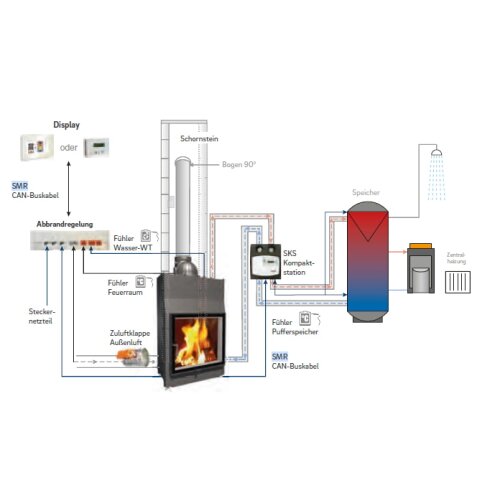 Camina Abbrandreglung SMR Schmid Multi- Reglung