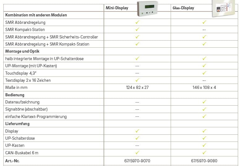Camina SMR - Mini- Display