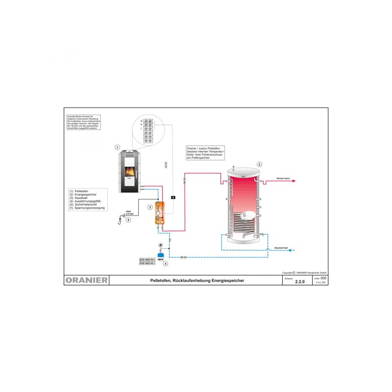 Pelletofen wasserführend Justus Sirkos Aqua 2.0 - 9,4 kW