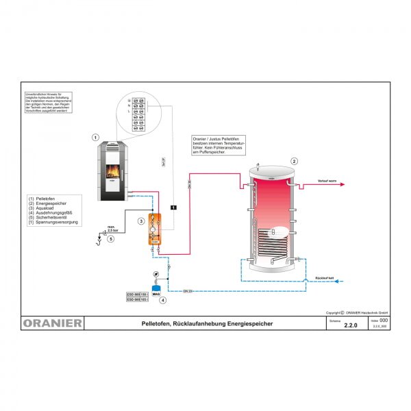 Pelletofen wasserführend Justus Sirkos Aqua 2.0 - 9,4 kW