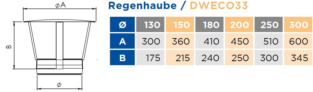 Regenhaube - Ø 150 mm für DW-ECO 2.0