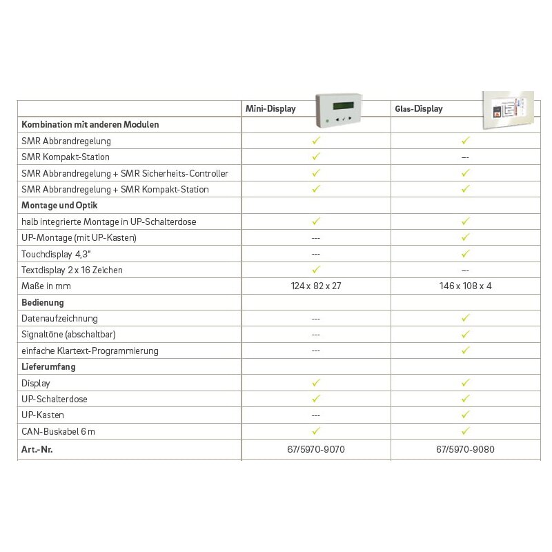 Camina SMR - Glas- Display