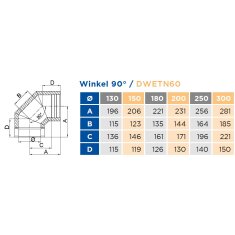 Winkel 90&deg; starr - &Oslash; 130 mm f&uuml;r DW ECO 2.0