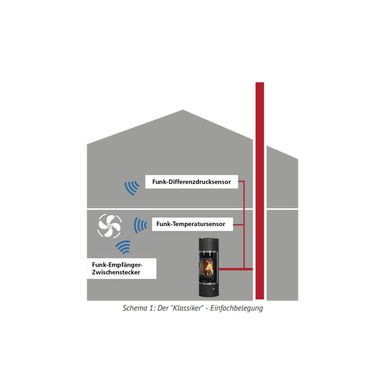 Oranier Set Funkempfänger-Zwischenstecker + Fensterkontaktschalter für Unterdruckwächter- System