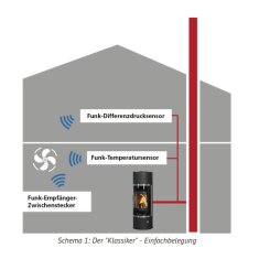 Oranier Set Funkempfänger-Zwischenstecker + Fensterkontaktschalter für Unterdruckwächter- System
