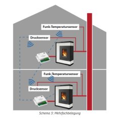 Oranier Set Funkempfänger-Zwischenstecker + Fensterkontaktschalter für Unterdruckwächter- System