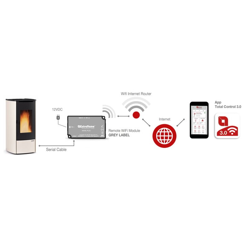 La Nordica Extraflame - WLAN Modul graues Etikett