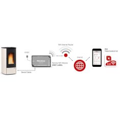 La Nordica Extraflame - WLAN Modul graues Etikett