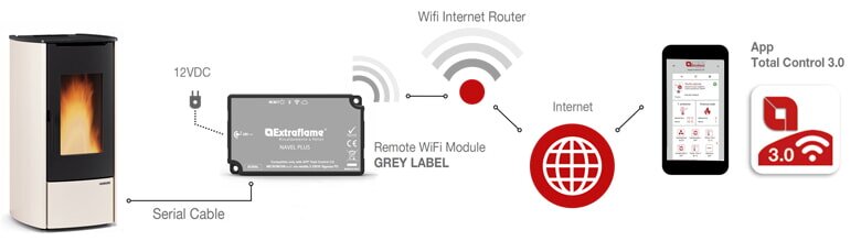La Nordica Extraflame - WLAN Modul graues Etikett