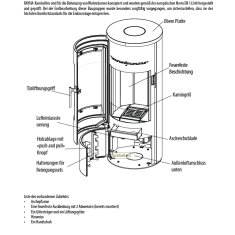 Kaminofen MCZ RAYHA Steel - 7,8 kW