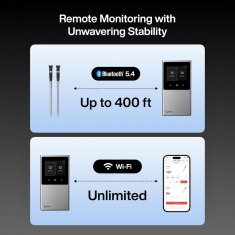 Typhur Sync Dual - kabelloses 2 F&uuml;hler Fleischthermometer - wireless