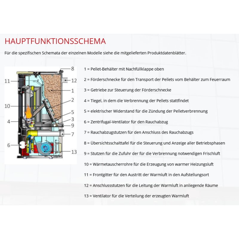 Pelletofen Edilkamin BLADE 12++ Evo - Stahl - 12,1 kW