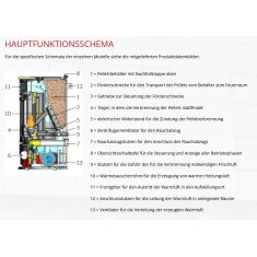 Pelletofen Edilkamin BLADE 12++ Evo - Stahl - 12,1 kW