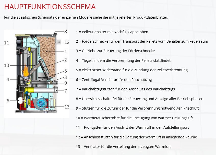 Pelletofen Edilkamin BLADE 12++ Evo - Stahl - 12,1 kW