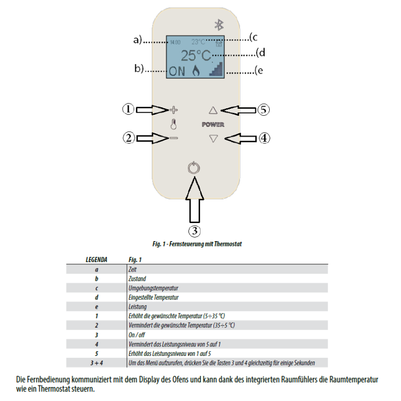 Cadel Bluetooth Fernbedienung mit integriertem Raumthermostat
