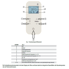 Cadel Bluetooth Fernbedienung mit integriertem Raumthermostat