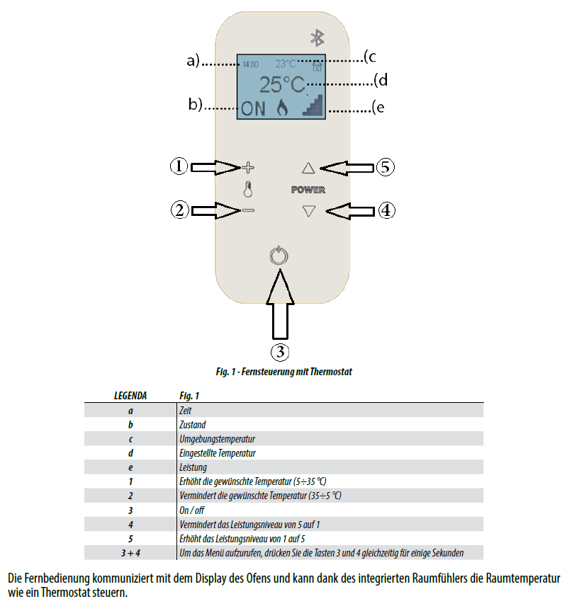 Cadel Bluetooth Fernbedienung mit integriertem Raumthermostat