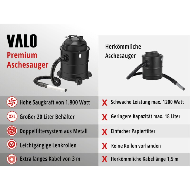 Valo Aschesauger Premium 1.800W, 20Liter, mit Abklopfmechanik, Schwarz