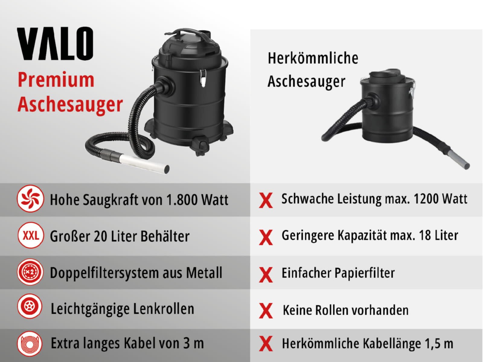 Valo Aschesauger Premium 1.800W, 20Liter, mit Abklopfmechanik, Schwarz