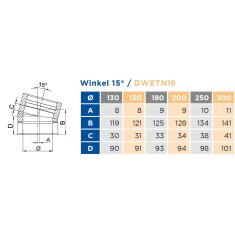 Winkel 15° starr - Ø 200 mm für DW ECO 2.0