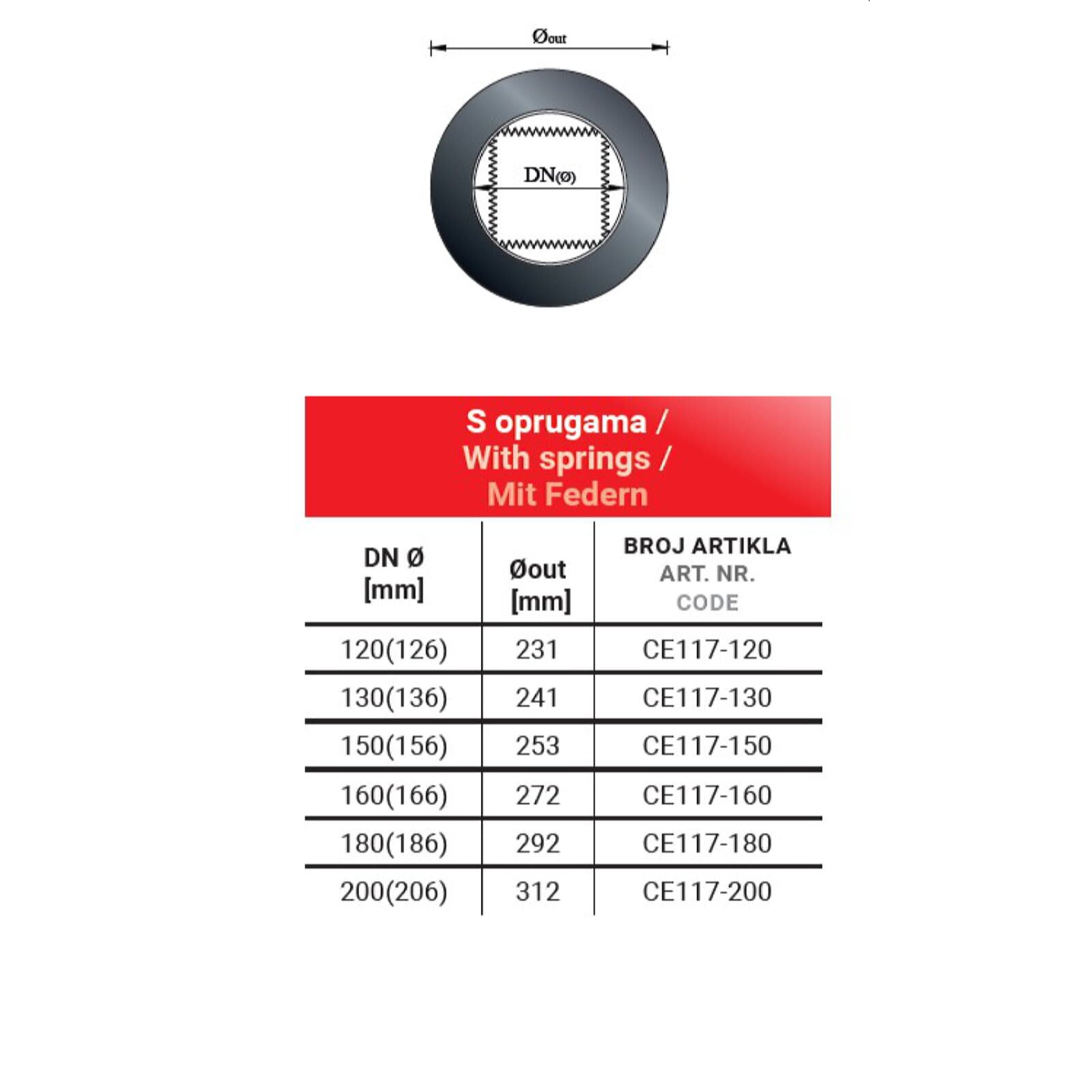Wandrosette mit Feder Ø 120 mm, Farbe Schwarz