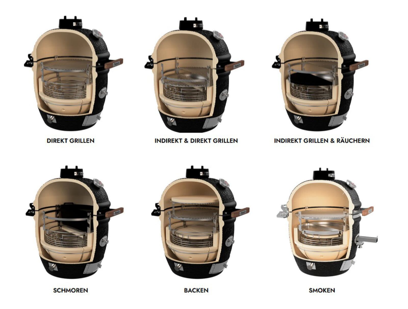 Monolith Smart Grid System für One.66, Two.66 und Avantgarde.66 (LeChef)