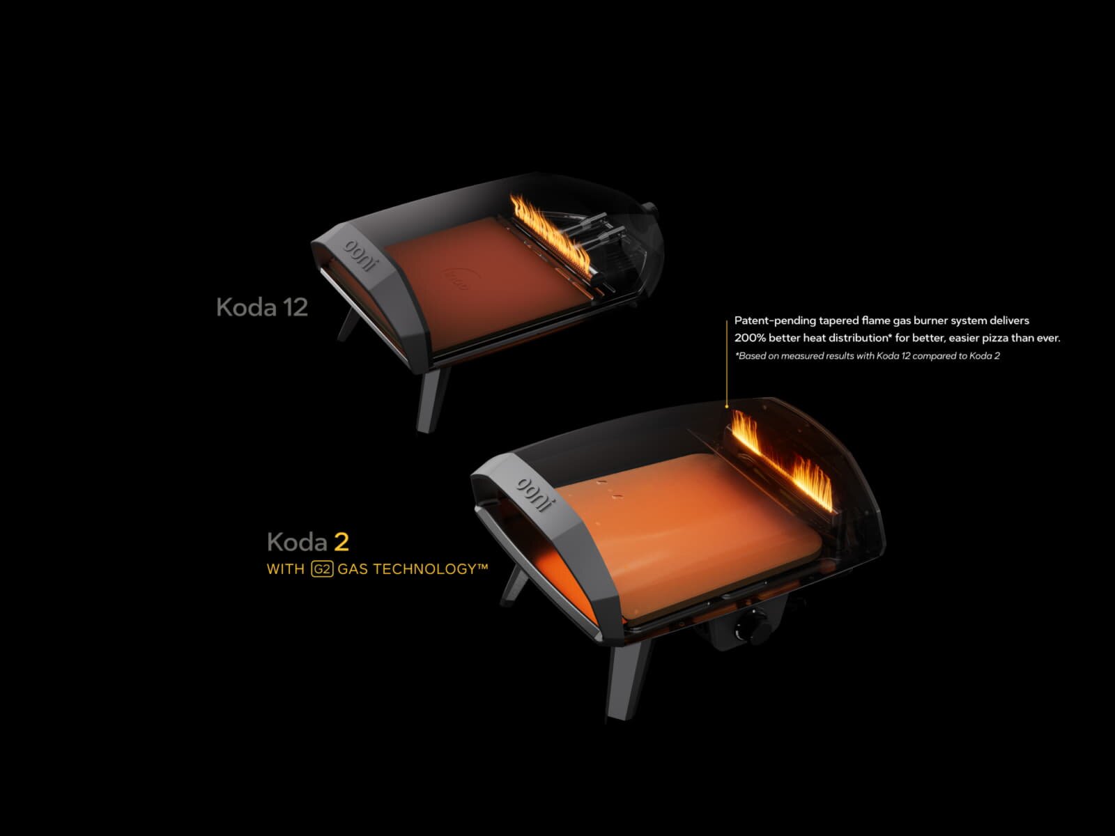 Gas Pizzaofen - Ooni Koda 2