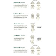 Keramikgrill Big Green Egg - 2XL inkl. Basket &amp; Steine