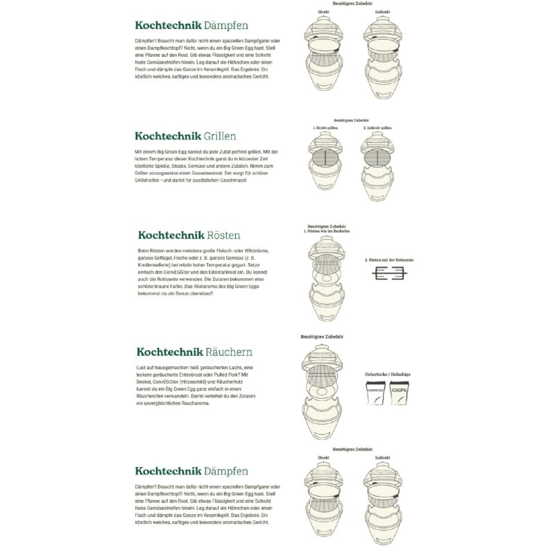 Keramikgrill Big Green Egg - Medium inkl. ConvEGGtor