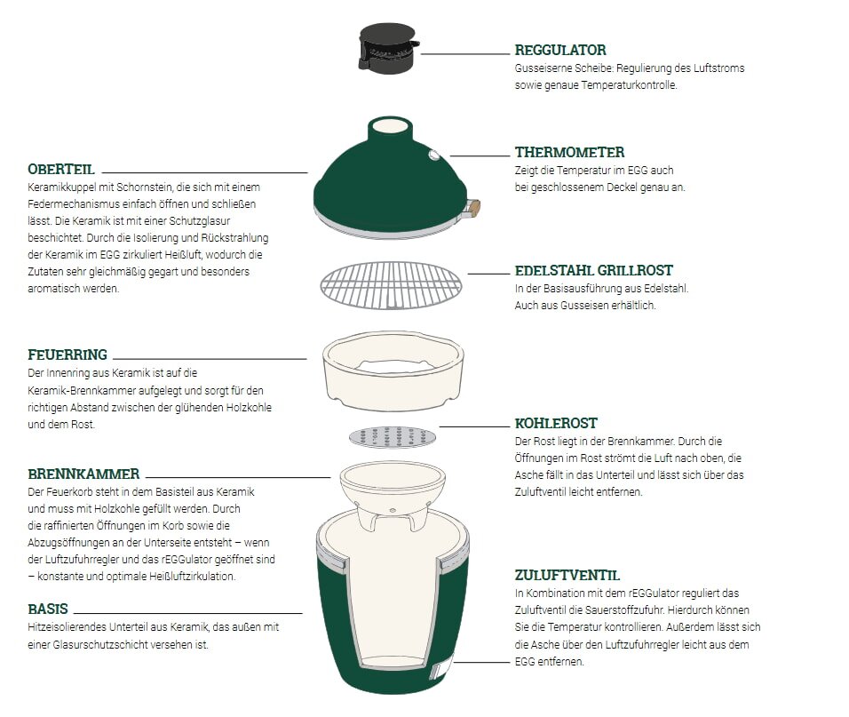 Keramikgrill Big Green Egg - Medium Starterset