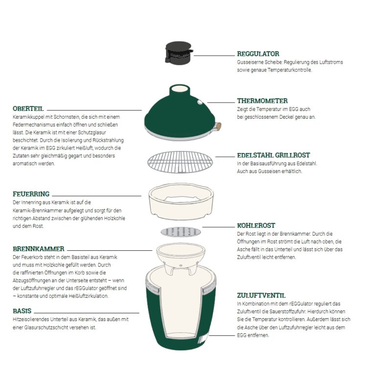 Keramikgrill Big Green Egg - Medium Set