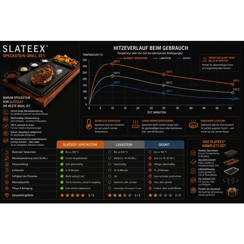 Slateex Akazien Steakbrett mit Specksteinplatten und Servierschalen