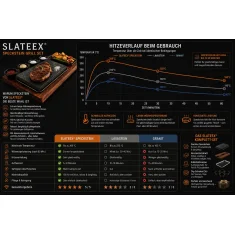 Slateex Akazien Steakbrett mit Specksteinplatten und Servierschalen